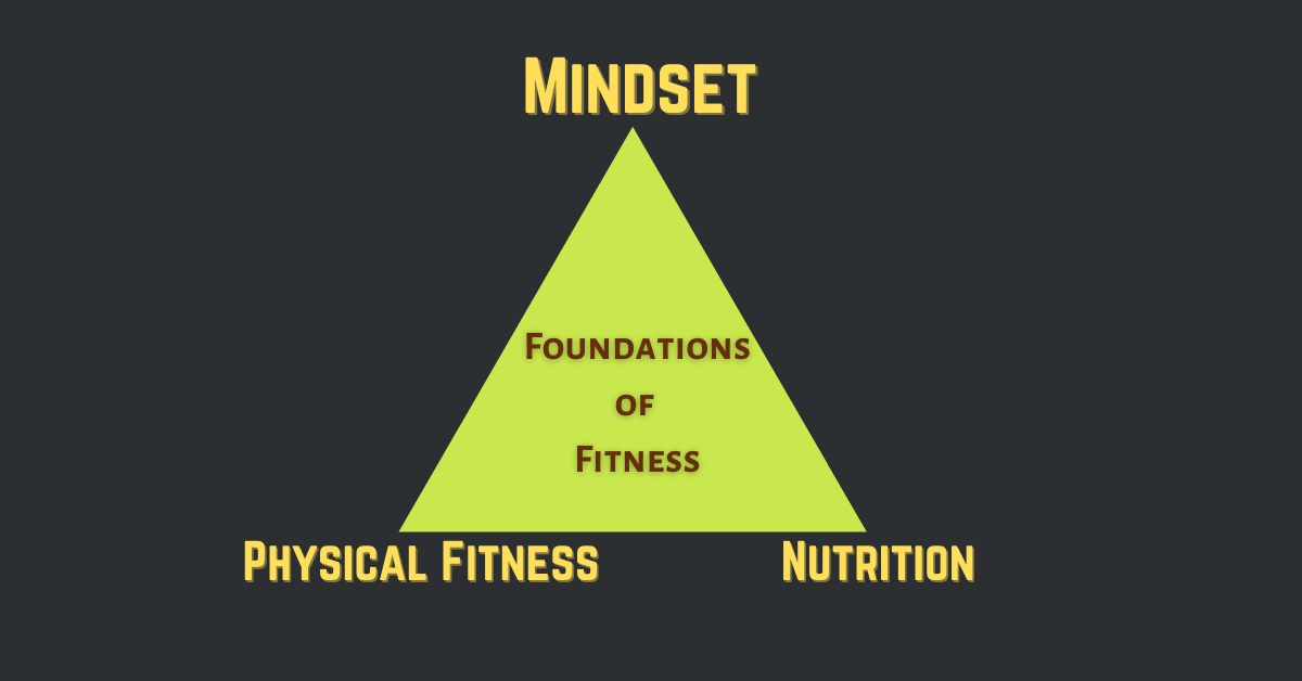 Ketogenic and Mindset