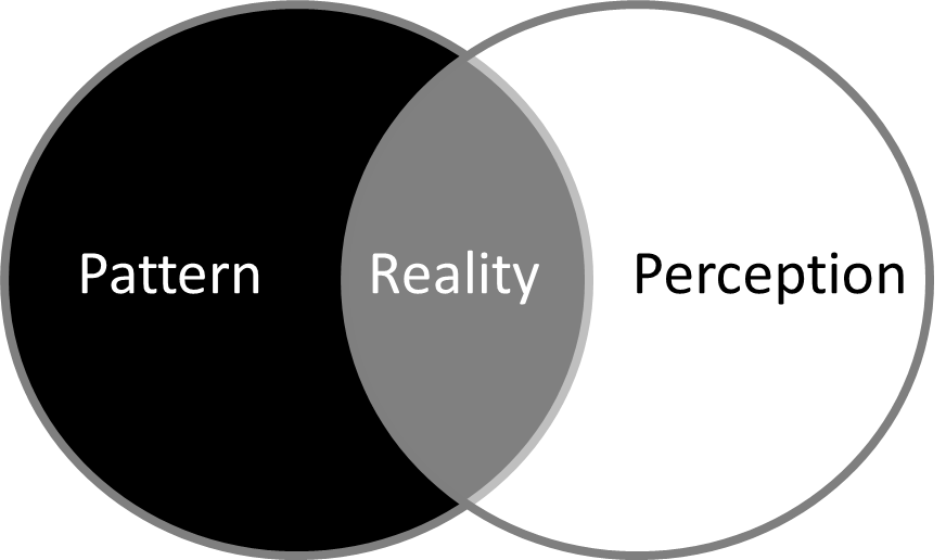 Perception and reality