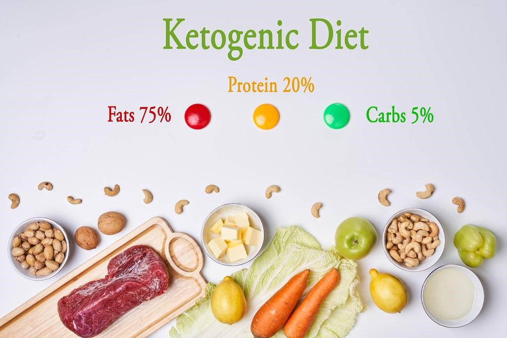 Keto Food Categories: Purging and Replacing