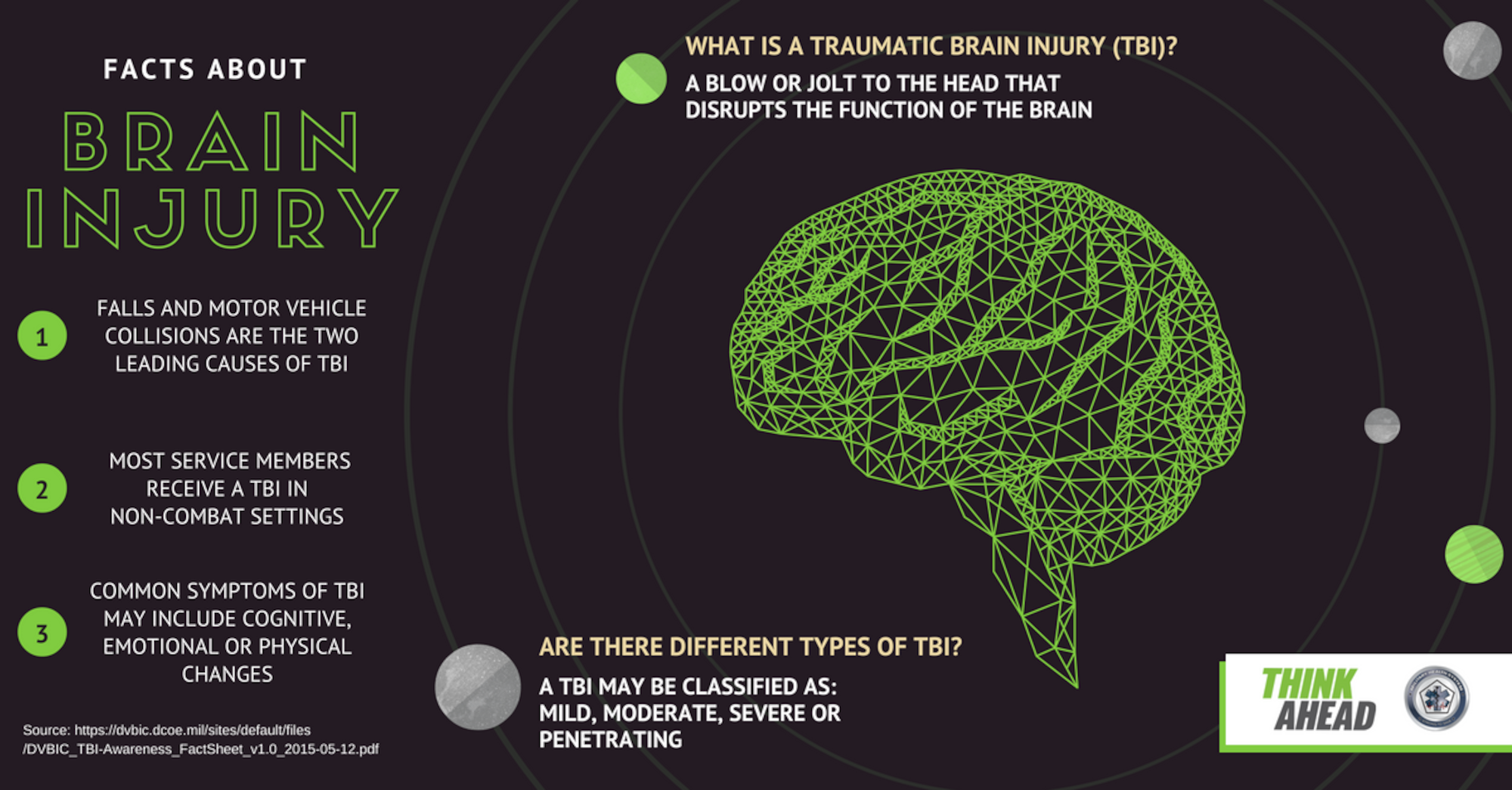 Keto and traumatic brain injury